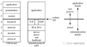 編程之知識基礎