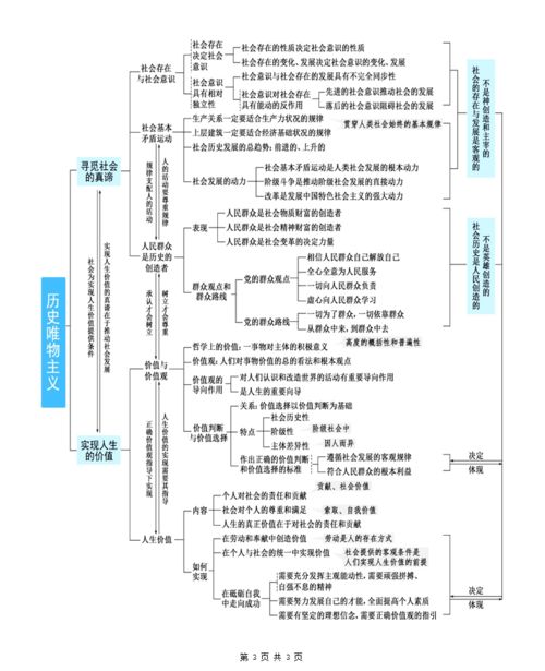 政治基礎(chǔ)知識考試