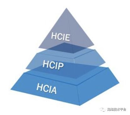 華為認證基礎知識