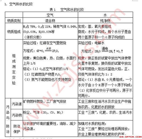 學(xué)科專業(yè)基礎(chǔ)知識(shí)測(cè)試化學(xué)