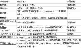 理論考試基礎護理知識