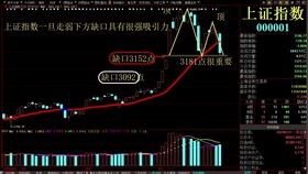 炒股所需基礎(chǔ)知識(shí)