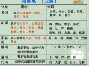 語文基礎(chǔ)語法知識說課