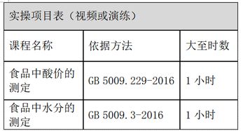 理化檢驗(yàn)技師基礎(chǔ)知識(shí)