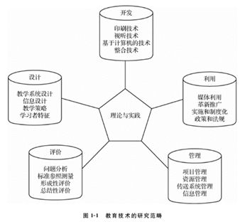 教育理論基礎(chǔ)知識(shí)微盤