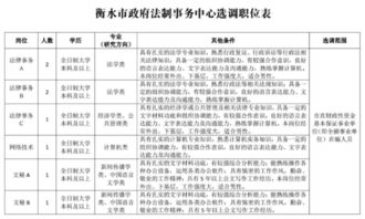 財政選調(diào)專業(yè)基礎(chǔ)知識