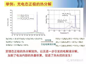 鋰離子電池基礎知識問題原創(chuàng)