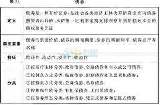 證券從業(yè)資格金融基礎(chǔ)知識知識點