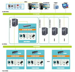 基礎(chǔ)知識(shí),監(jiān)控,質(zhì)量,建設(shè)