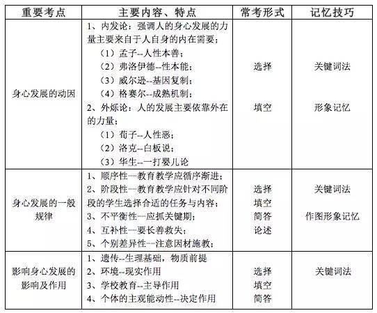 浙江臨海教師考編基礎(chǔ)知識(shí)題型