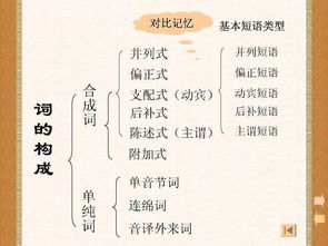 怎樣提高孩子的語(yǔ)文基礎(chǔ)知識(shí),初中生語(yǔ)文基礎(chǔ)知識(shí)差怎么辦,怎樣提高語(yǔ)文基礎(chǔ)知識(shí)?有什么好的方法?