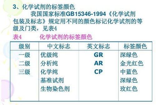 基礎(chǔ)知識(shí),實(shí)驗(yàn),分析