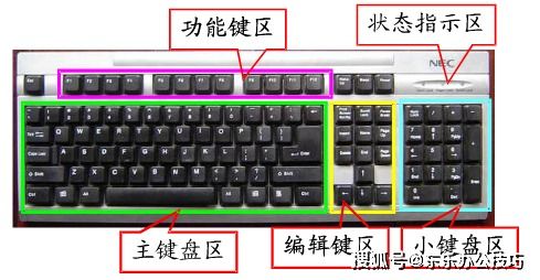 電腦基礎(chǔ)知識(shí)-認(rèn)識(shí)鍵盤