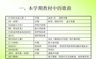 小學(xué)一級音樂基礎(chǔ)知識梳理