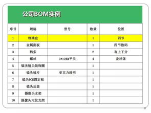 基礎(chǔ)知識,編碼,lcd