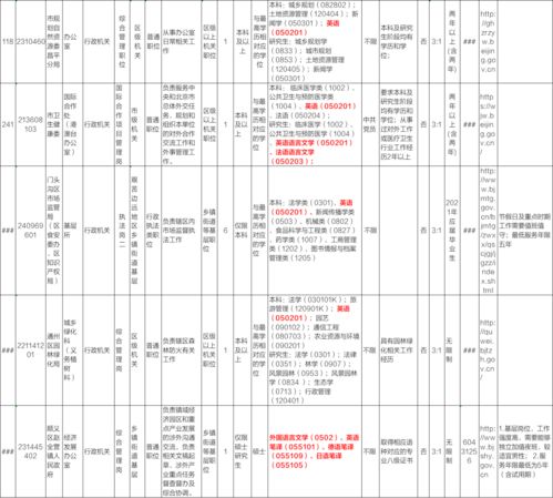 外事辦招聘考試基礎知識