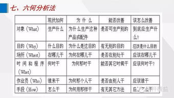 車間是安全管理的是基礎(chǔ)知識(shí)