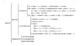 必修3數(shù)學(xué)基礎(chǔ)知識(shí)點(diǎn)