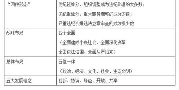 公共基礎(chǔ)知識(shí)時(shí)事政治總結(jié)