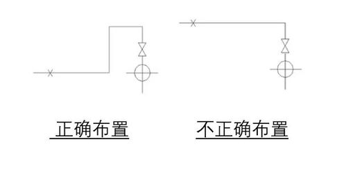 熱力管道設(shè)計(jì)基礎(chǔ)知識