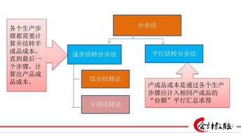 會計基礎知識案例分析