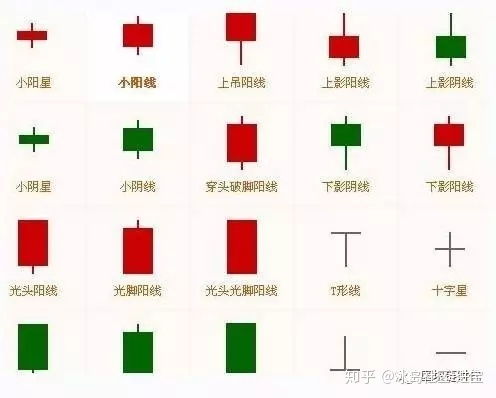 幣圈k線基礎(chǔ)知識(shí)