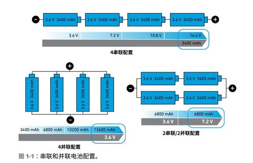 基礎(chǔ)知識,接口,cgmii