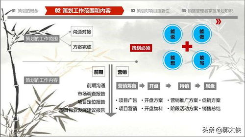 地產(chǎn)策劃基礎(chǔ)知識