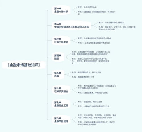 證券基礎(chǔ)業(yè)務(wù)知識心得體會