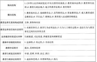 幼兒教師考試基礎(chǔ)知識試題