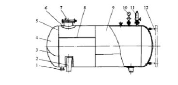 化工動(dòng)設(shè)備基礎(chǔ)知識(shí)課件