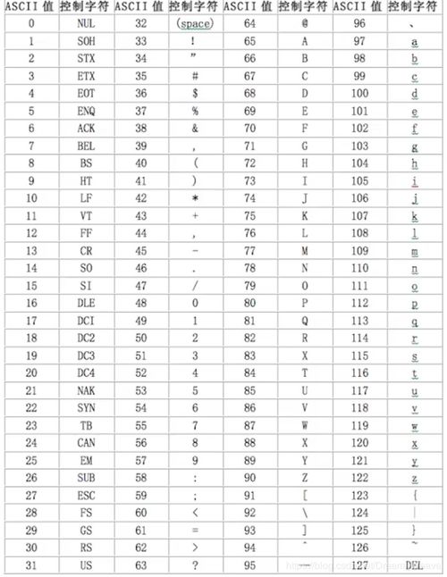 ascii基礎(chǔ)知識