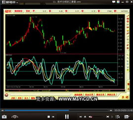 線圖,基礎(chǔ)知識,股票