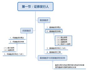 金融市場基礎(chǔ)知識哪章最重要