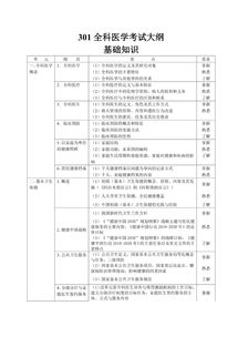 全科醫(yī)學(xué)基礎(chǔ)知識(shí)ppt