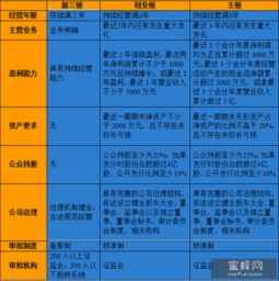 新三板銷售的基礎(chǔ)知識