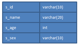 sql數(shù)據(jù)庫編程基礎(chǔ)知識