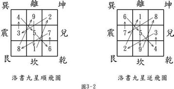 玄空風(fēng)水入門(mén)基礎(chǔ)知識(shí),沈氏玄空風(fēng)水基礎(chǔ)知識(shí),玄空風(fēng)水入門(mén)基礎(chǔ)知識(shí)篇