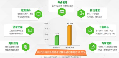 歷骨外科主治基礎知識試題