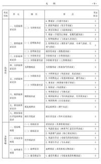 中醫(yī)主治醫(yī)生基礎知識點