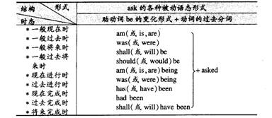 b級英語最基礎(chǔ)的知識