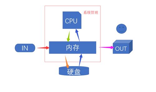 linux維護(hù)基礎(chǔ)知識(shí)