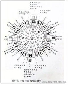 基礎(chǔ)知識(shí),玄空挨星