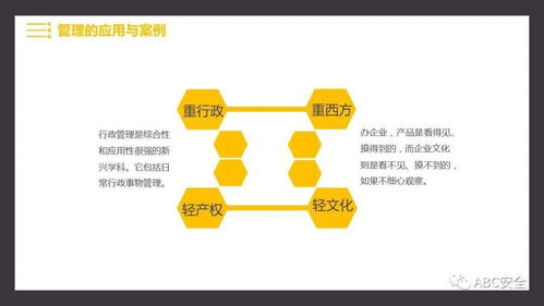 管理知識,基礎(chǔ),內(nèi)容,有哪些