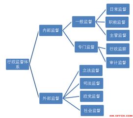 管理方面公共基礎(chǔ)知識(shí)