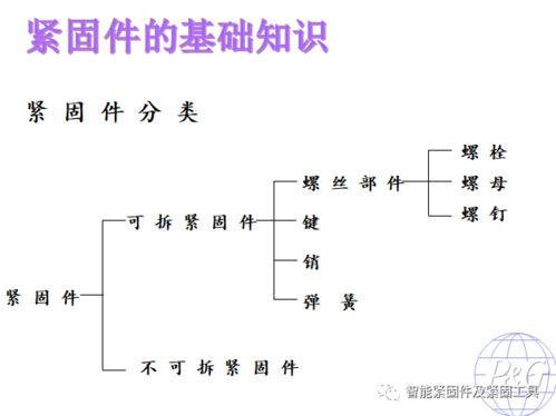 緊固件基礎(chǔ)知識pdf