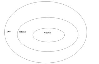 幾何基礎(chǔ)知識行測