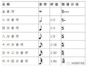 樂理知識基礎(chǔ)音程