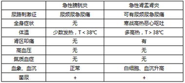 臨床醫(yī)學(xué)基礎(chǔ)知識(shí)填空題