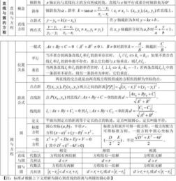 直線與圓基礎(chǔ)知識(shí)點(diǎn)